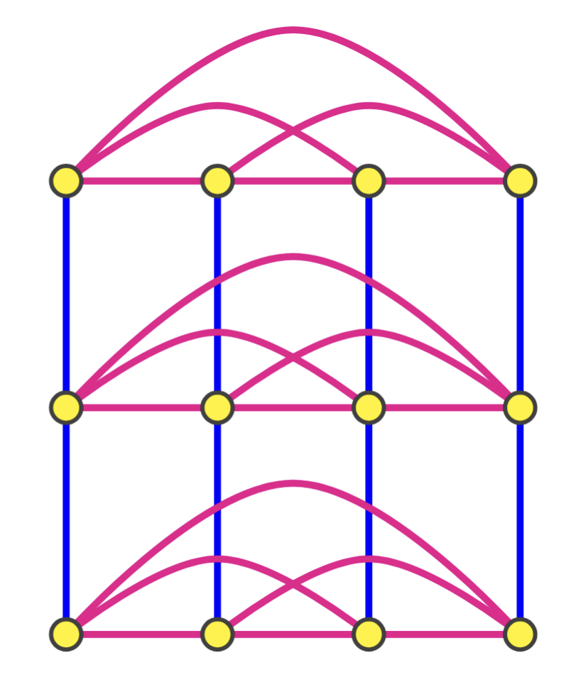 Picture of a graph from one of Chun-Hung's recent papers.