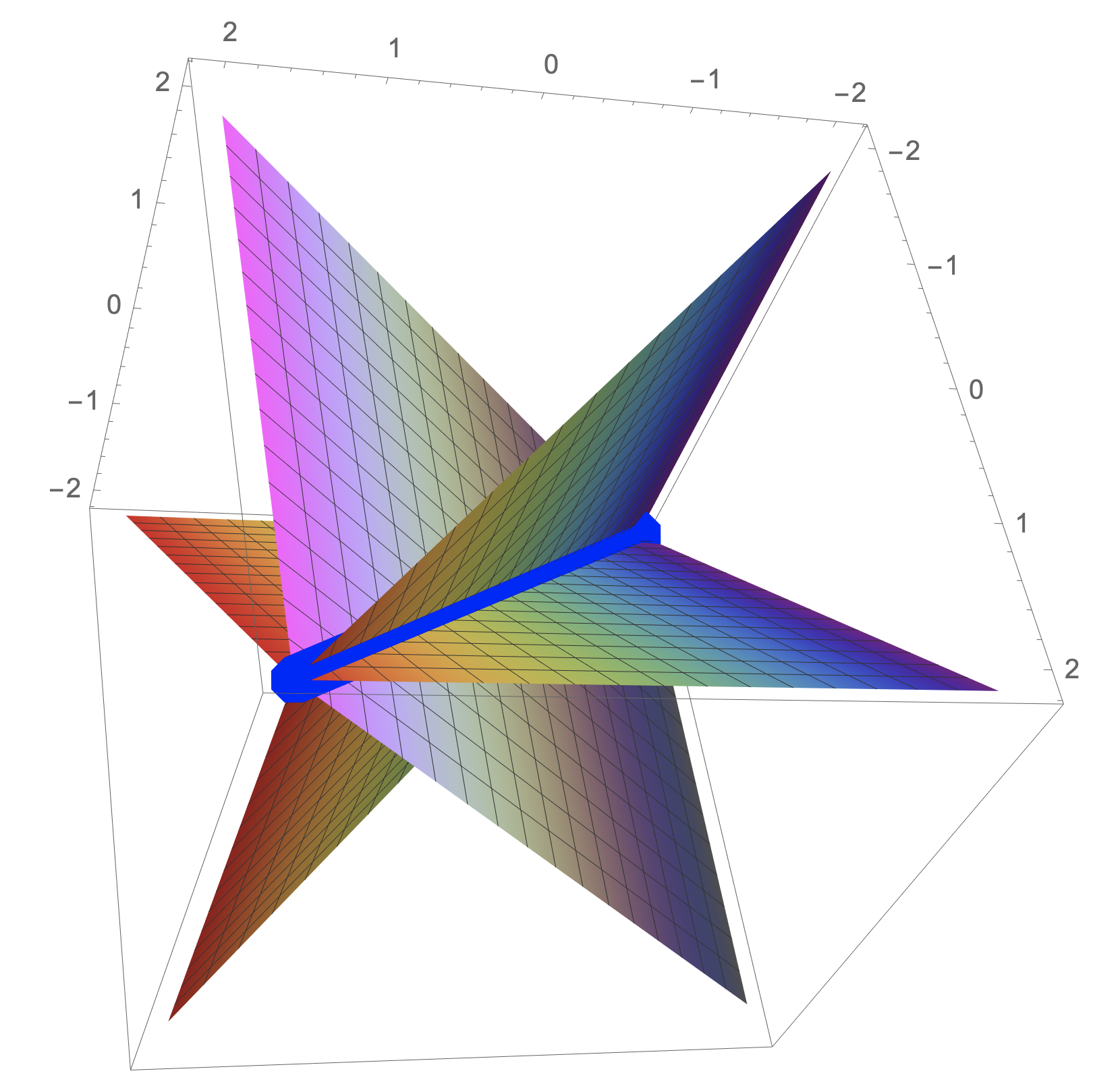 An arrangement of three hyperplanes in R^3.